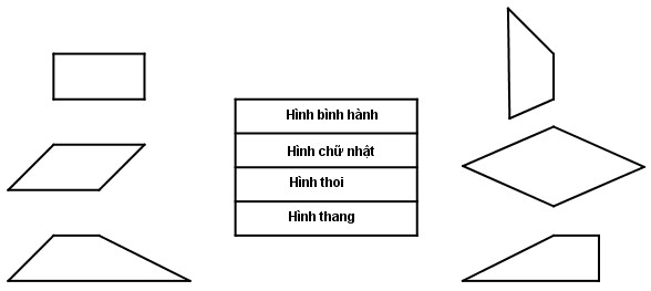 Giải Vở bài tập Toán lớp 5 bài 90 Hình thang chi tiết nhất