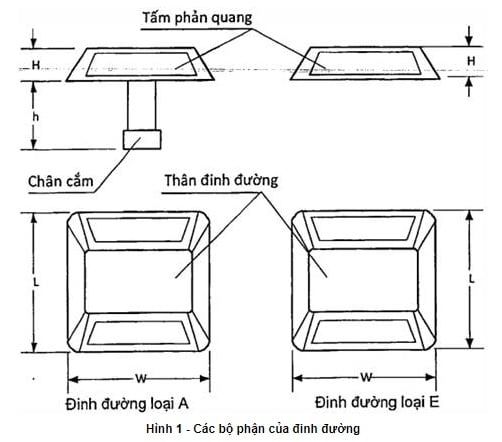Đinh phản quang phải đáp ứng những yêu cầu kỹ thuật nào theo quy định của pháp luật?