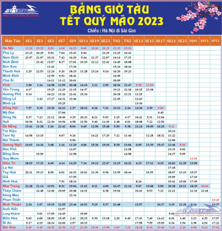 Chiều: Hà Nội - Sài Gòn