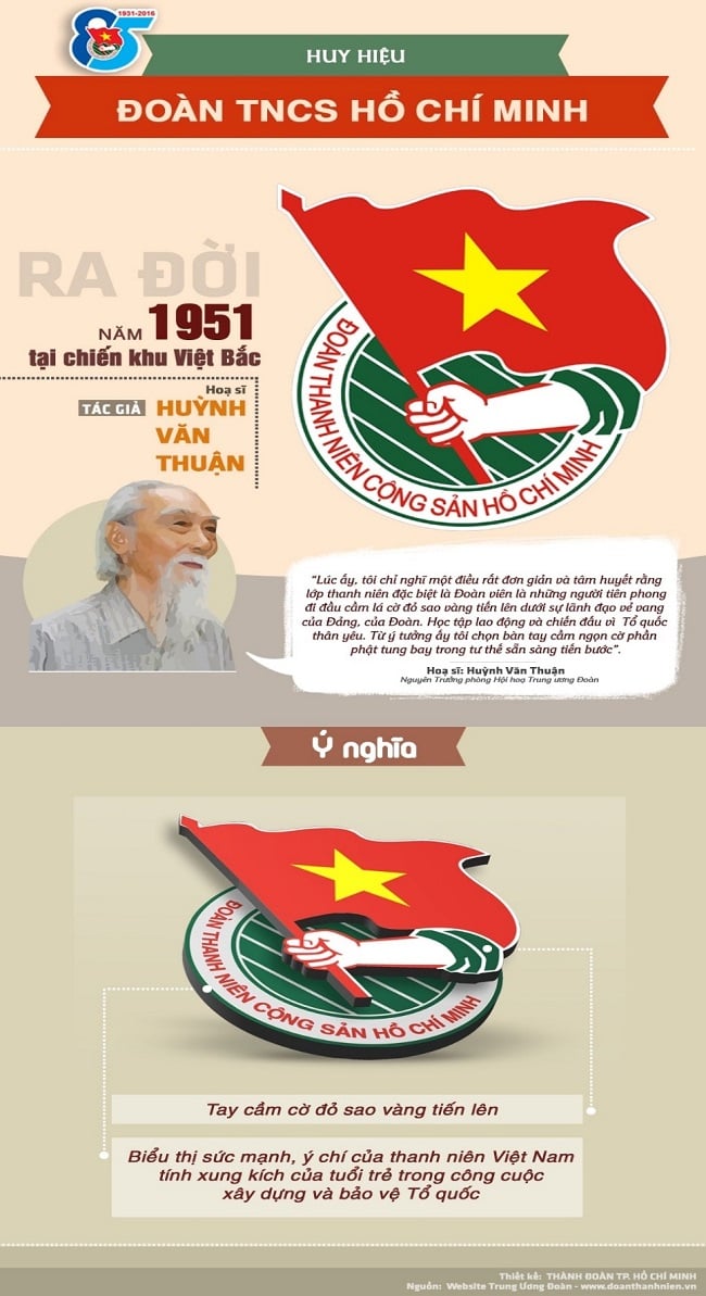 Ý nghĩa chiếc huy hiệu đoàn TNCS Hồ Chí Minh là gì?