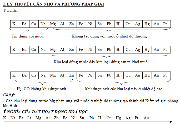 Kim loại có tác dụng với dung dịch muối