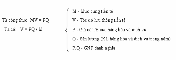Đặc điểm và các tư tưởng chủ yếu của học thuyết kinh tế trường phái tự do mới