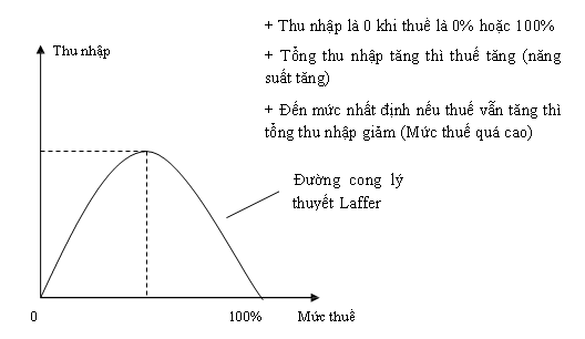 Đặc điểm và các tư tưởng chủ yếu của học thuyết kinh tế trường phái tự do mới