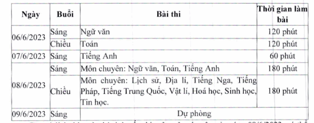 Đề thi vào 10 môn Ngữ văn năm 2023 - 2024 sở GD&ĐT Thái Nguyên