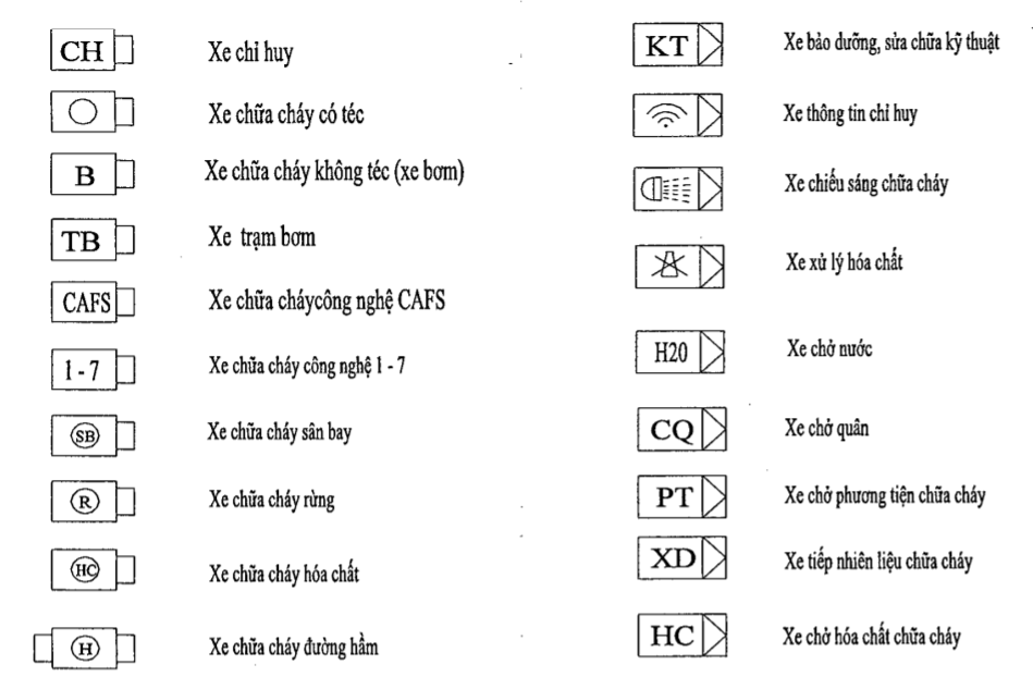 Hướng dẫn thực hiện thủ tục đề nghị phê duyệt phương án chữa cháy của cơ sở