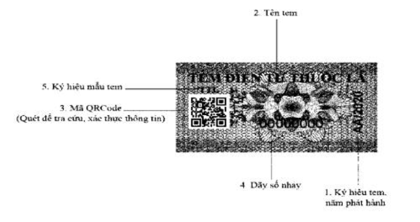 Mẫu tờ khai đăng ký sử dụng tem điện tử rượu, thuốc lá sản xuất để tiêu thụ trong nước