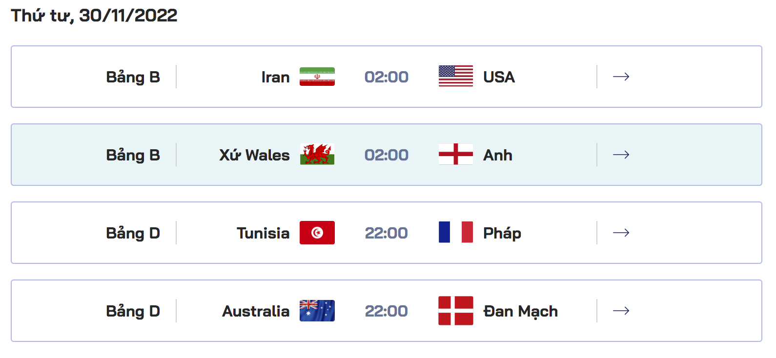 Lịch thi đấu World Cup 2022 - Thứ 4 ngày 30 tháng 12 năm 2022