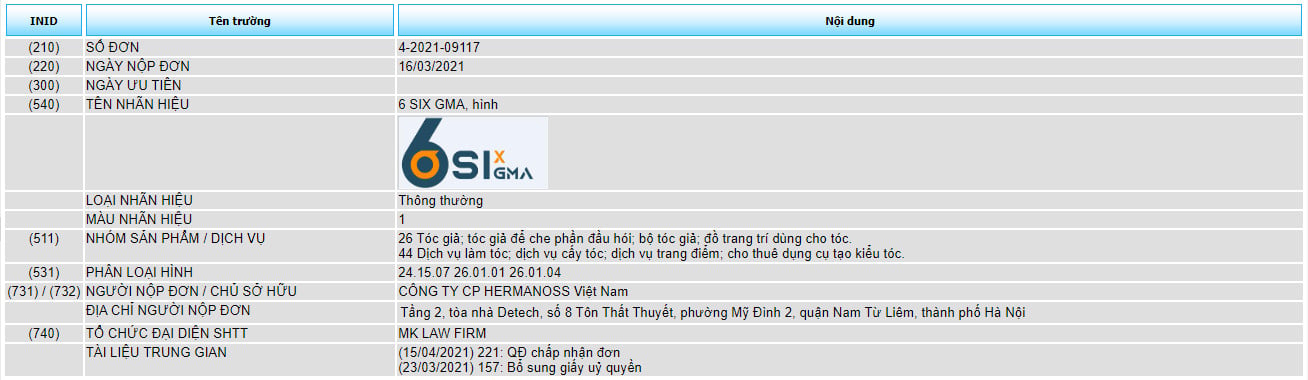 Đăng ký bảo hộ độc quyền nhãn hiệu “6 SIX GMA” cho sản phẩm và dịch vụ về làm tóc, cấy tóc.