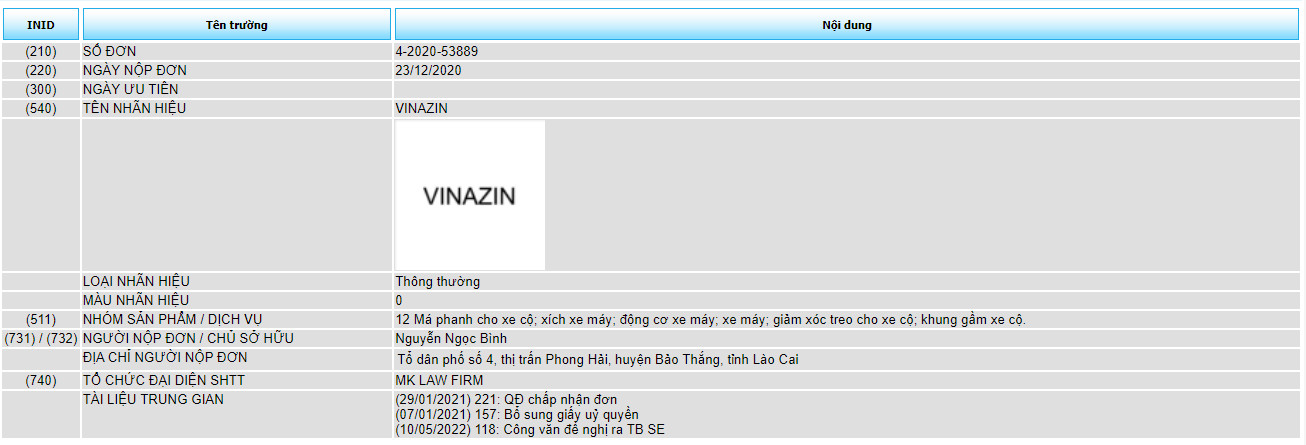 Đăng ký bảo hộ độc quyền nhãn hiệu “VINAZIN”