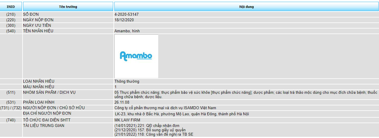 Đăng ký bảo hộ độc quyền sản phẩm nhãn hiệu “Amambo"