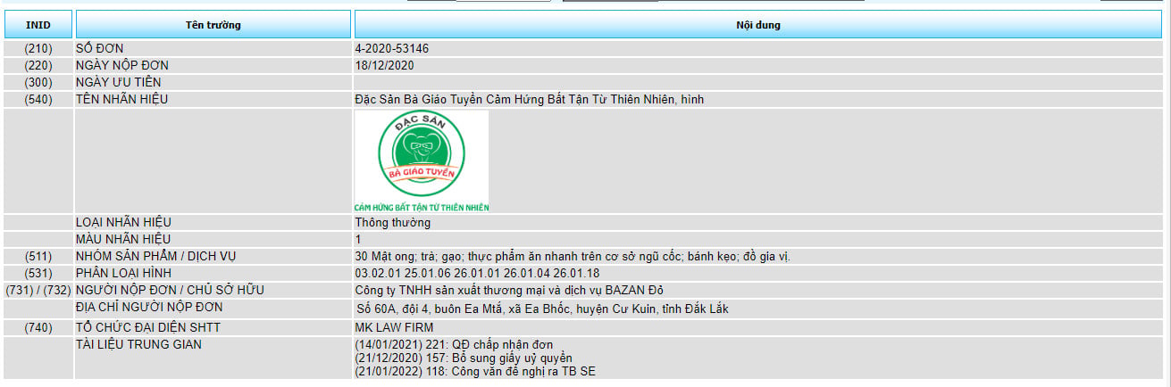 Đăng ký bảo hộ độc quyền các sản phẩm nhãn hiệu "Đặc Sản Bà Giáo Tuyền Cảm Hứng Bất Tận Từ Thiên Nhiên"