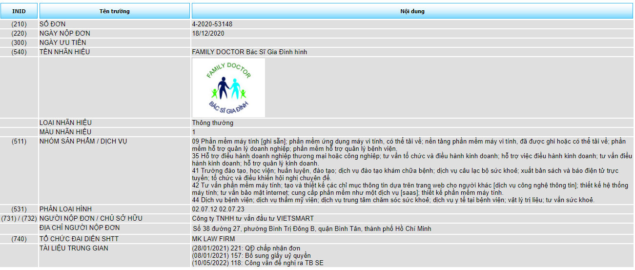 Đăng ký bảo hộ độc quyền nhãn hiệu “FAMILY DOCTOR BÁC SĨ GIA ĐÌNH”