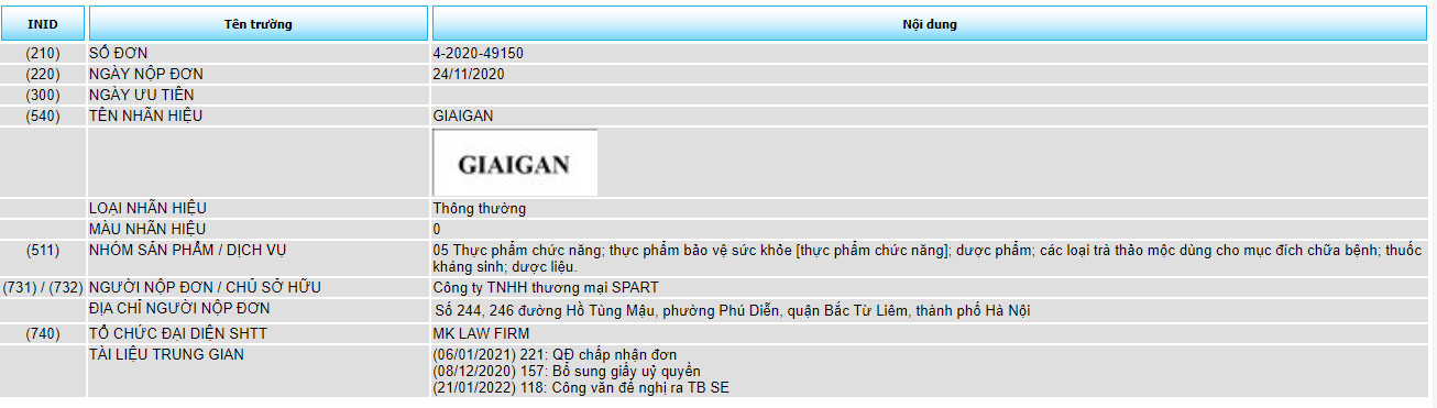 Đăng ký bảo hộ độc quyền sản phẩm nhãn hiệu “GIAIGAN”