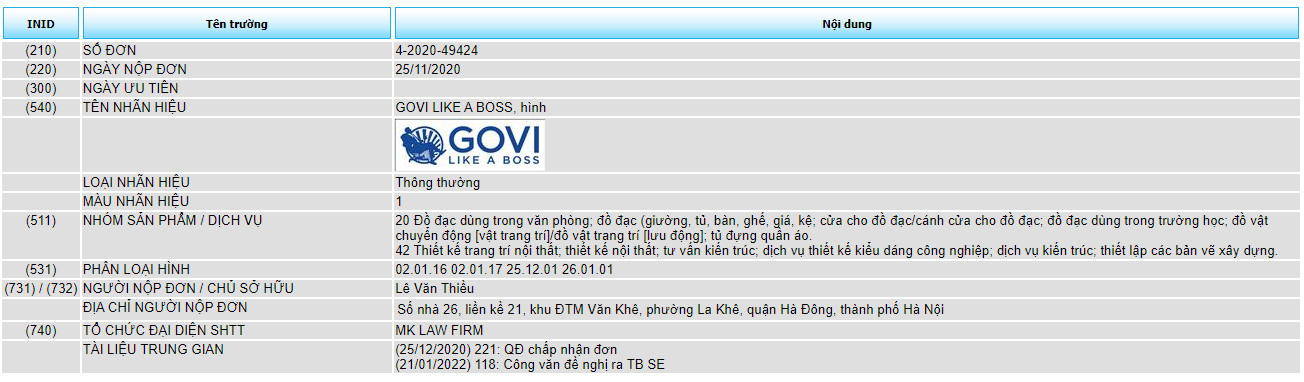 Đăng ký bảo hộ độc quyền dịch vụ nhãn hiệu “GOVI LIKE A BOSS”