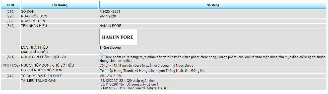 Đăng ký bảo hộ độc quyền sản phẩm nhãn hiệu “HAKUN FORE”