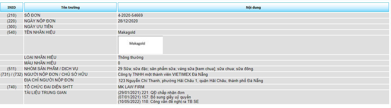Đăng ký bảo hộ độc quyền nhãn hiệu “Makagold”