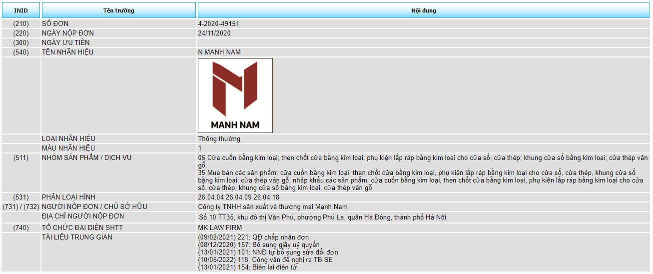Đăng ký bảo hộ độc quyền nhãn hiệu “N MANH NAM”