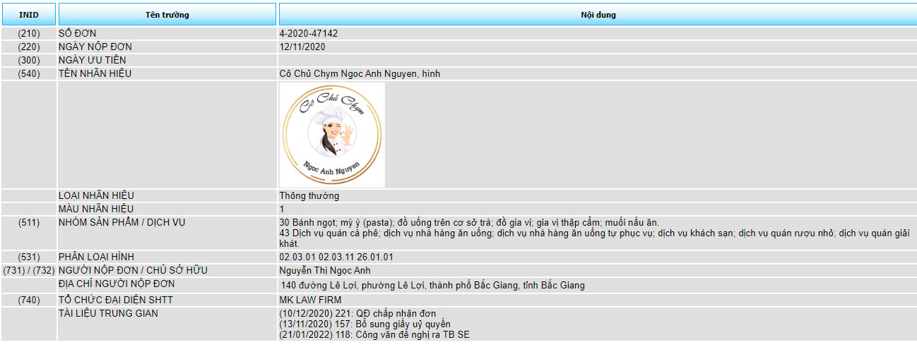 Đăng ký bảo hộ độc quyền sản phẩm, dịch vụ nhãn hiệu “Cô Chủ Chym Ngoc Anh Nguyen”