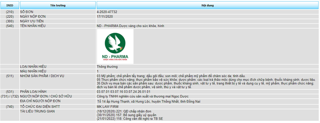 Đăng ký bảo hộ độc quyền sản phẩm, dịch vụ nhãn hiệu “ND - PHARMA Dược vàng cho sức khỏe”