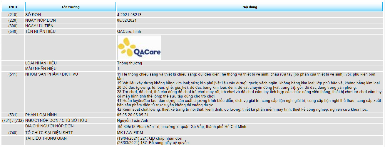 Đăng ký bảo hộ độc quyền nhãn hiệu “QACare” cho sản phẩm