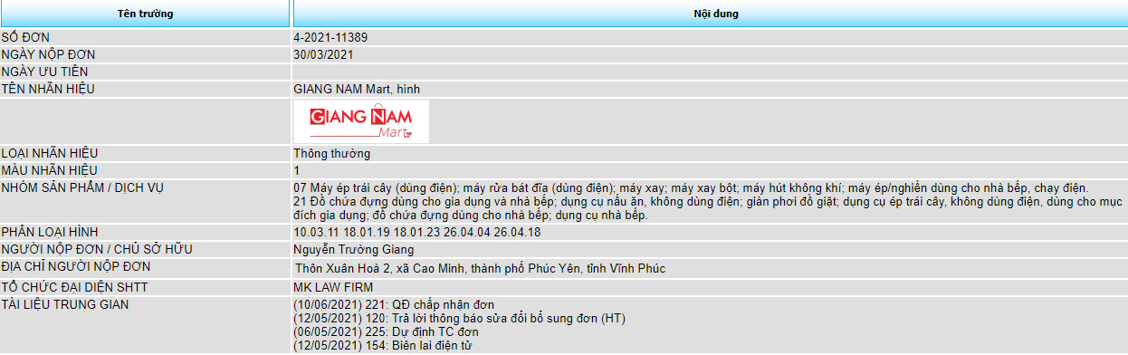 Sửa đổi bổ sung đơn đăng ký nhãn hiệu tại Việt Nam.