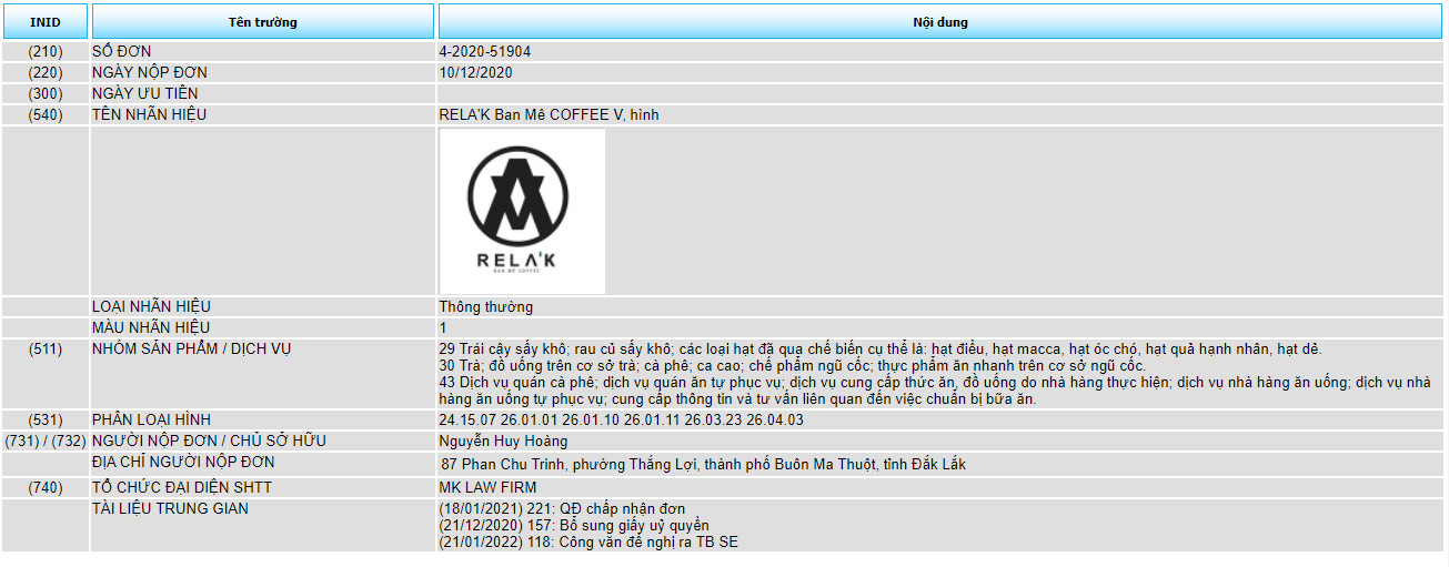 Đăng ký bảo hộ độc quyền sản phẩm dịch vụ nhãn hiệu “RELA'K BAN MÊ COFFEE”
