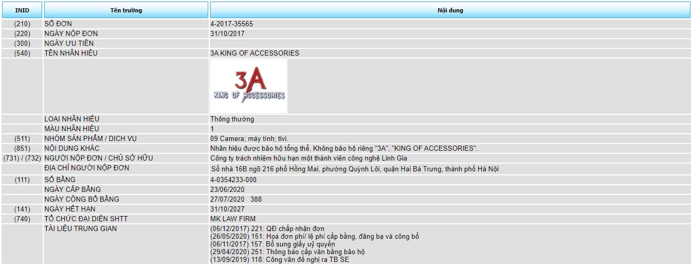 Đăng ký bảo hộ độc quyền sản phẩm camera, máy tính, tivi