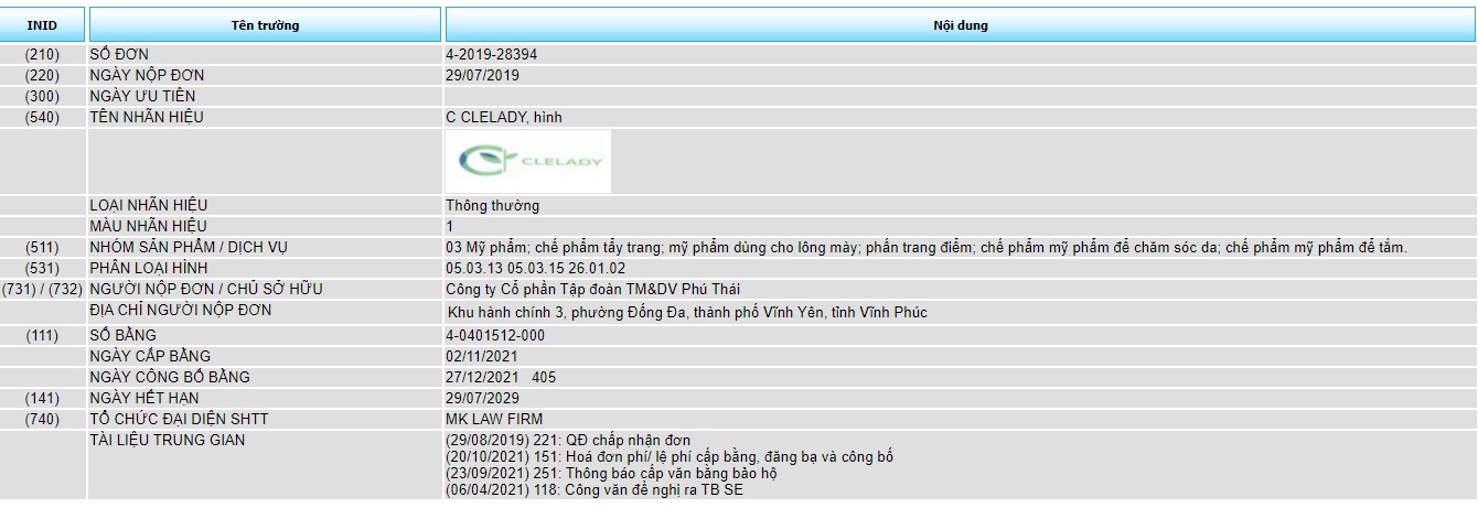Đăng ký bảo hộ độc quyền sản phẩm mỹ phẩm nhãn hiệu "C CLELADY"