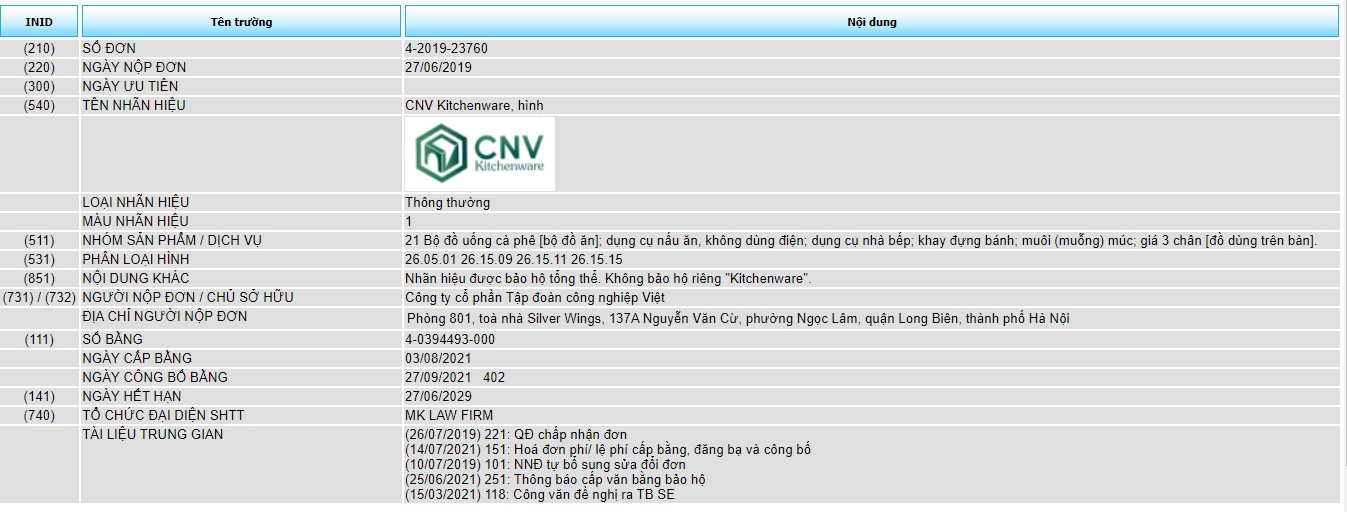 Đăng ký bảo hộ độc quyền các sản phẩm dụng cụ nhà bếp, dụng cụ nấu ăn nhãn hiệu "CNV Kitchenware"