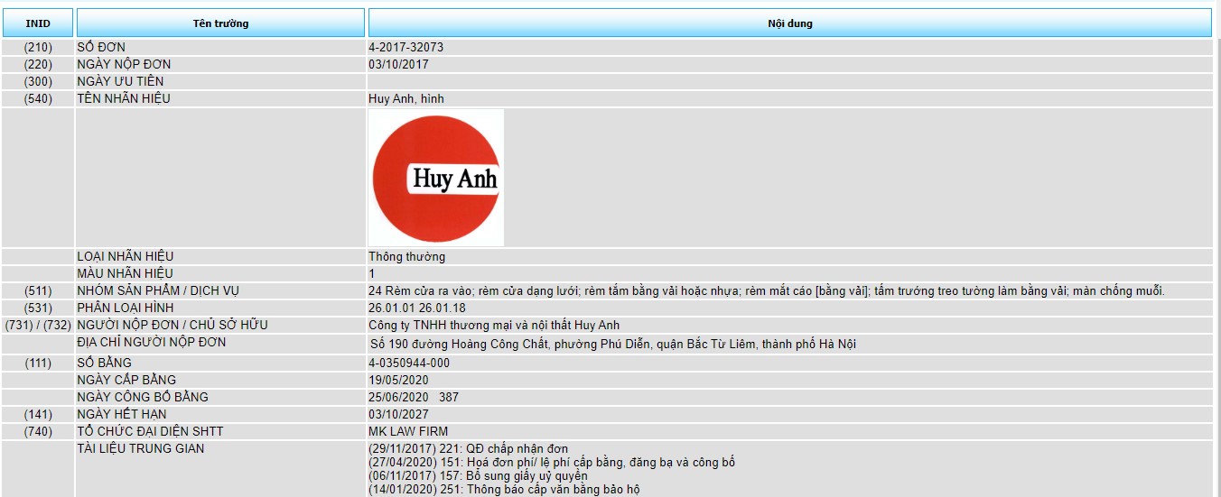 Đăng ký bảo hộ độc quyền sản phẩm rèm cửa, màn chống muỗi nhãn hiệu "Huy Anh"