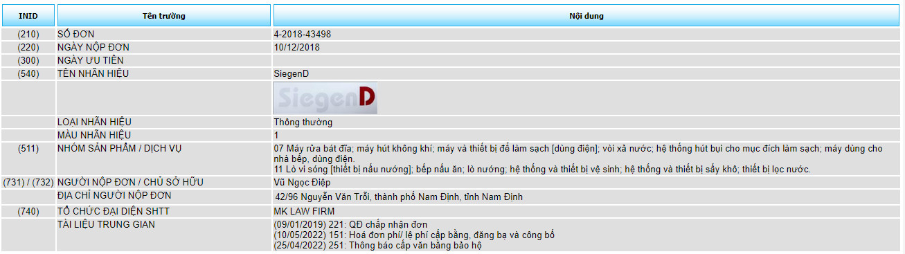 Thủ tục đăng ký nhãn hiệu tại tỉnh Nam Định