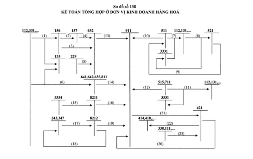 Sách 140 Sơ Đồ Kế Toán Doanh Nghiệp (Vũ Thu Phương)