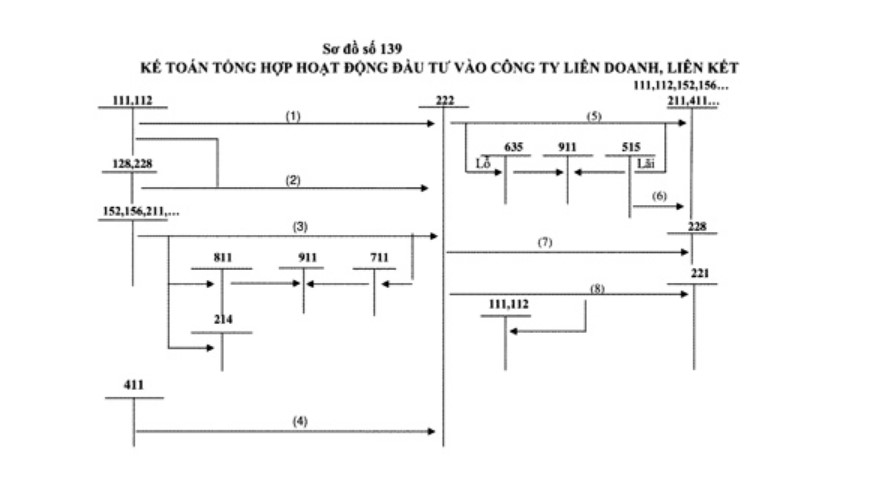 Sách 140 Sơ Đồ Kế Toán Doanh Nghiệp (Vũ Thu Phương)