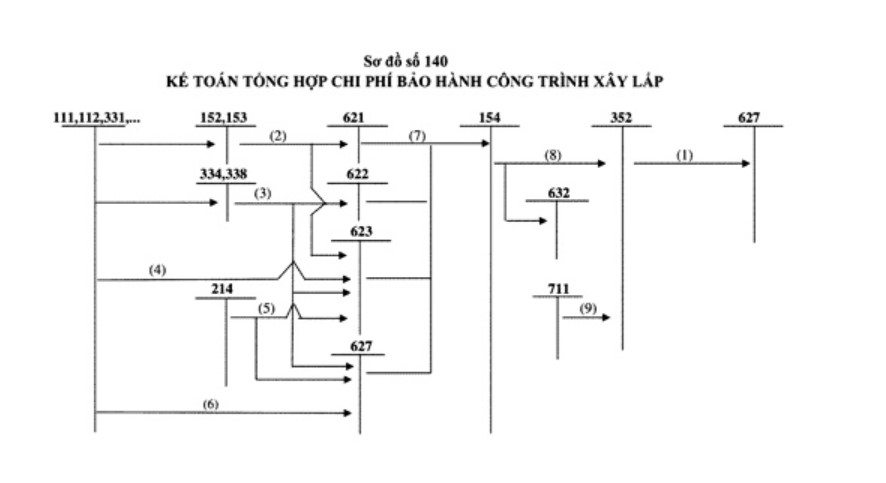 Sách 140 Sơ Đồ Kế Toán Doanh Nghiệp (Vũ Thu Phương)
