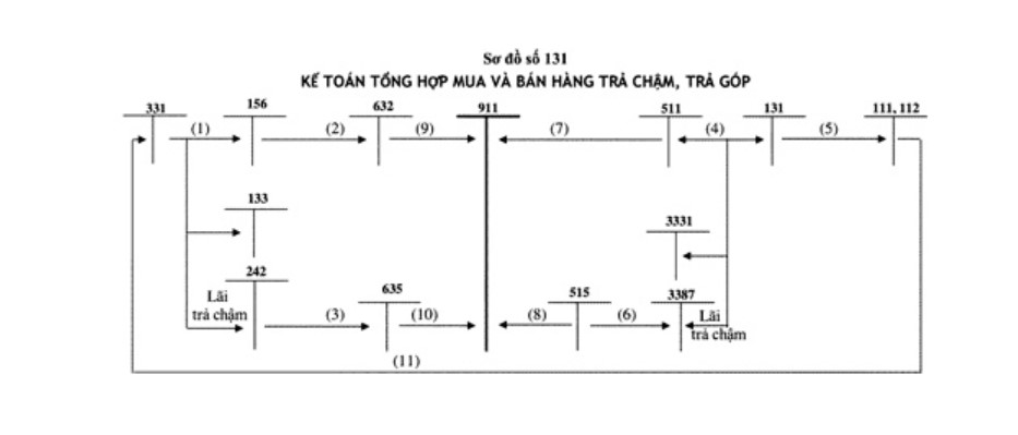 Sách 140 Sơ Đồ Kế Toán Doanh Nghiệp (Vũ Thu Phương)