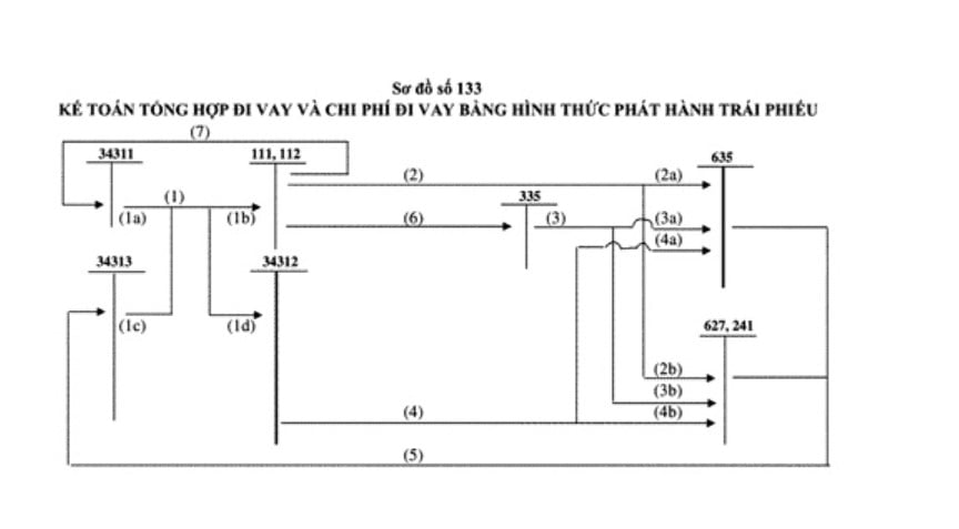 sơ đồ kế toán 133