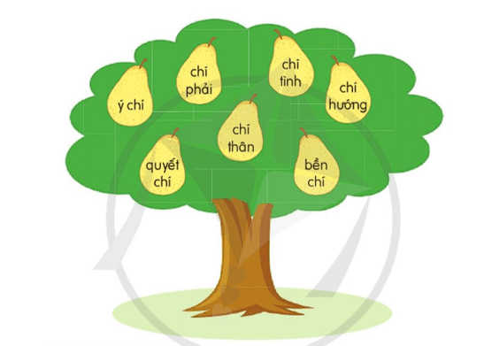 Luyện từ và câu lớp 4: Mở rộng vốn từ Ý chí trang 82