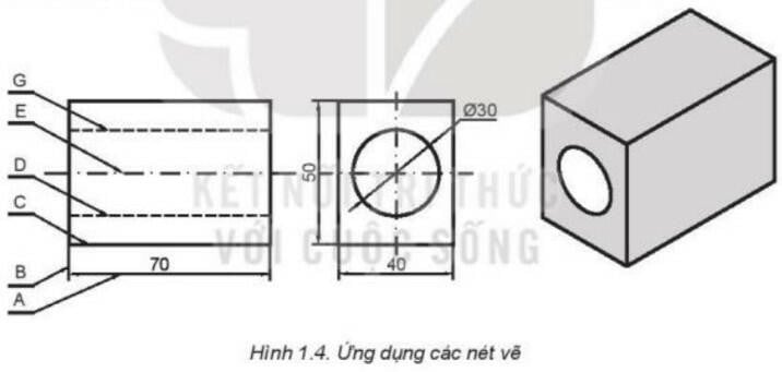 Tổng hợp kiến thức công nghệ lớp 8