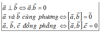 Hệ thống kiến thức hình Oxyz, công thức hình Oxyz trong không gian