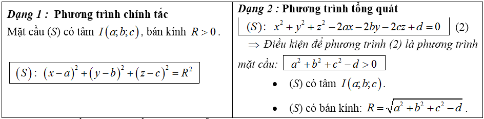 Hệ thống kiến thức hình Oxyz, công thức hình Oxyz trong không gian