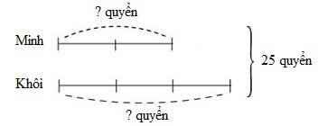 Giải vở bài tập Toán 4 bài 140 Dạng toán tổng tỉ chi tiết nhất
