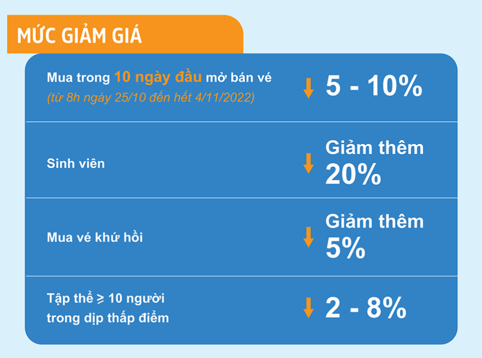 Mức giảm giá vé tàu Tết 2023
