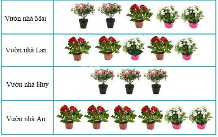 Đề thi giữa học kì 2 môn Toán 6 sách Cánh diều có đáp án, ma trận