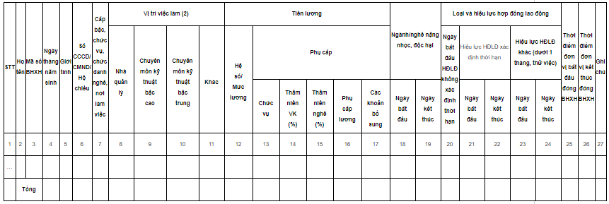 Khai trình sử dụng lao động 2023 theo quy định mới nhất?