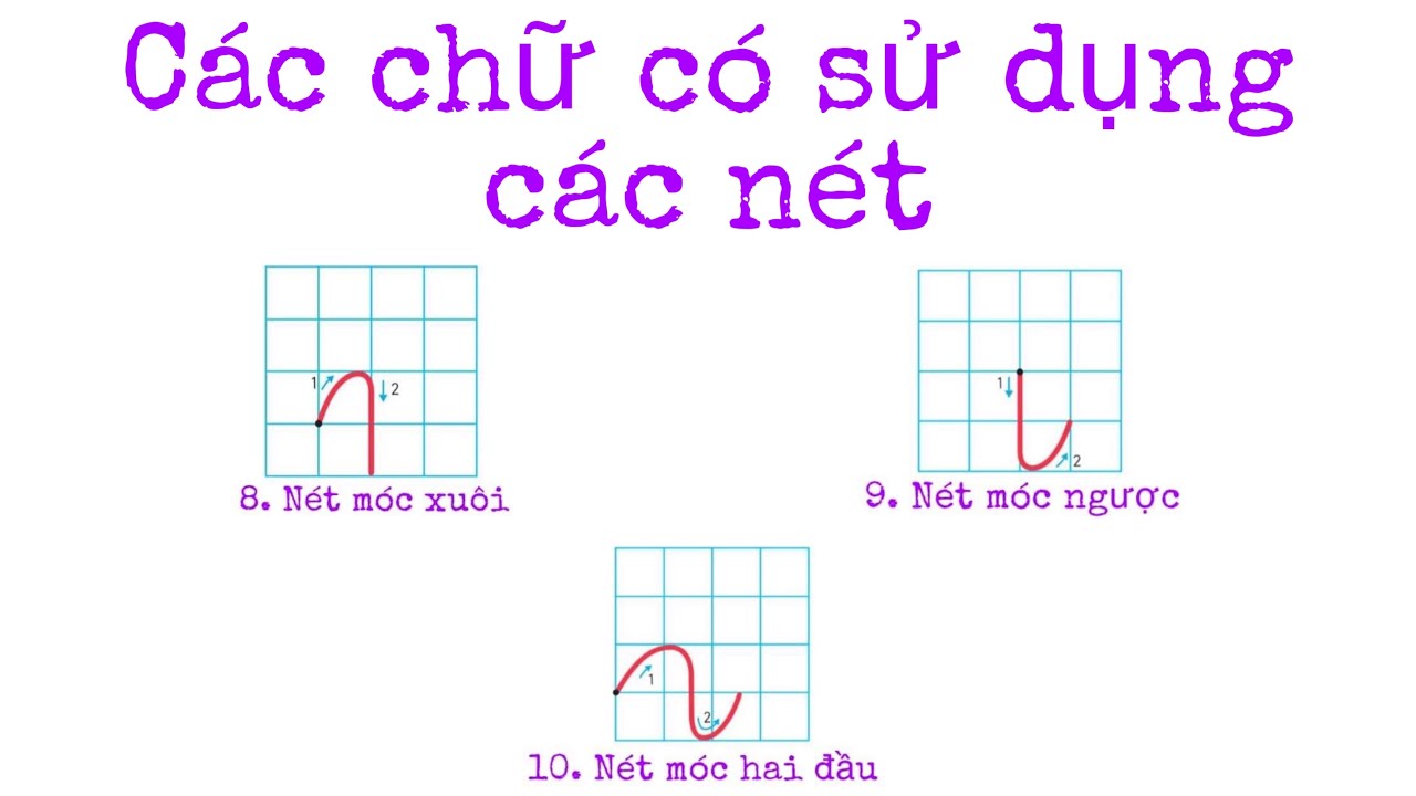 Tổng hợp những nét cơ bản và chữ cái cho bé bắt đầu tập viết