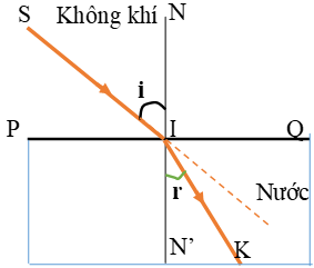 Đề cương ôn thi giữa học kì 2 môn Vật lí 9 năm 2022 - 2023 chi tiết