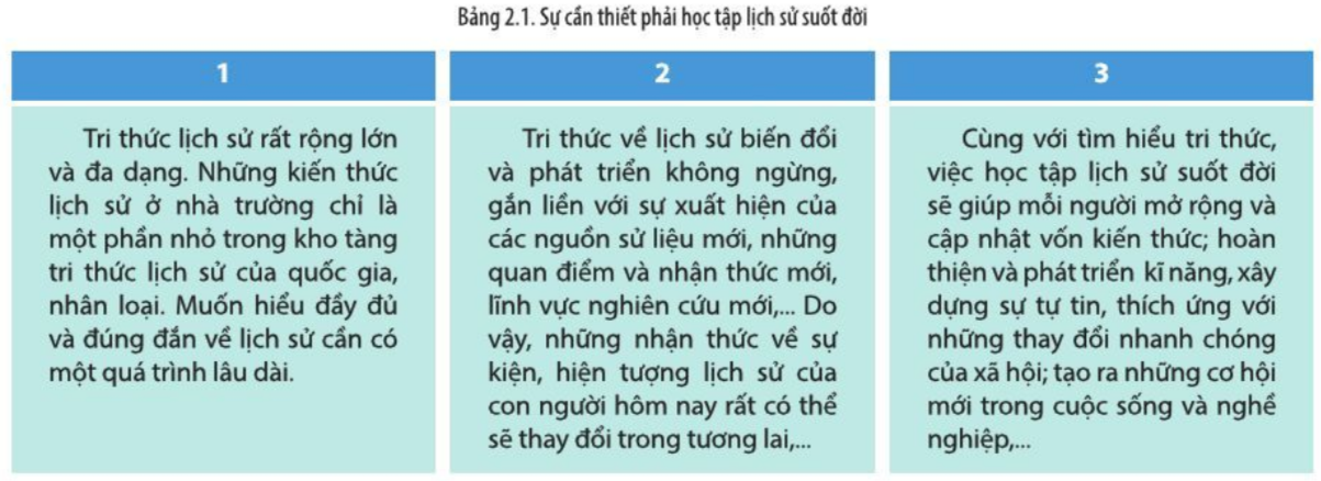 Giải bài tập Lịch Sử 10 Cánh diều (hay, ngắn gọn)