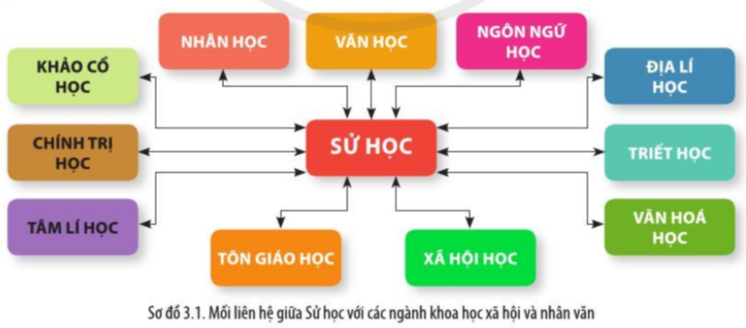 Giải bài tập Lịch Sử 10 Cánh diều (hay, ngắn gọn)