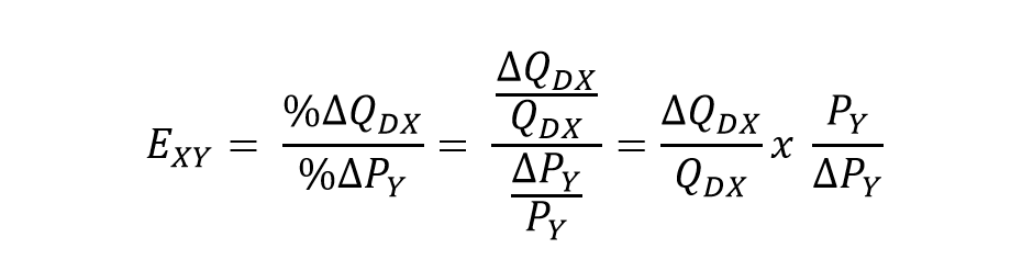 Hệ số co giãn chéo của nhu cầu (cross elasticity of demand) là gì?