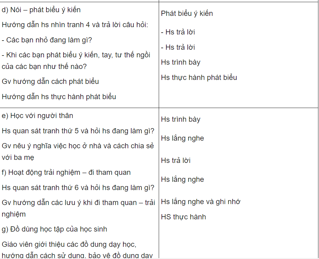 Giáo án Tiếng Việt lớp 1 sách Cánh Diều (Trọn bộ toàn tập)